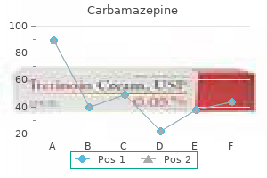 carbamazepine 400 mg buy discount line