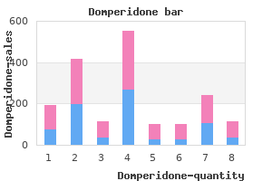 10 mg domperidone buy