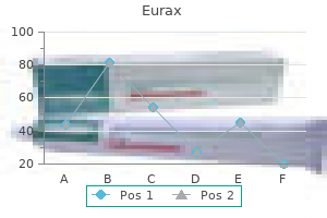 buy 20 gm eurax otc