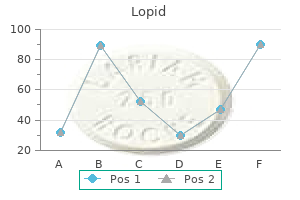 lopid 300 mg order amex