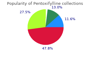 effective pentoxifylline 400 mg