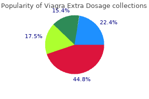 viagra extra dosage 200 mg purchase overnight delivery