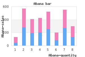 order abana once a day