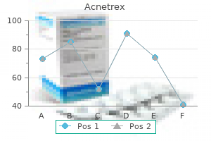 purchase cheapest acnetrex and acnetrex