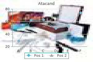 atacand 4mg with amex