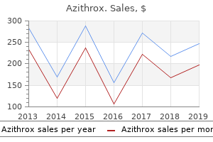 best azithrox 500mg