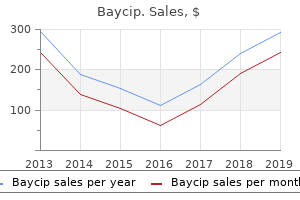 buy baycip 500 mg mastercard