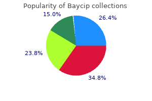 purchase 500mg baycip fast delivery
