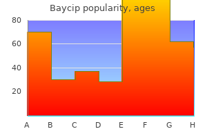 purchase baycip us