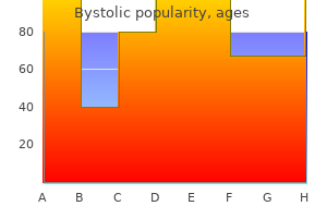 best bystolic 2.5 mg