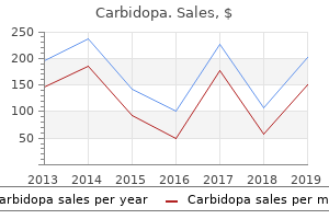 carbidopa 300 mg on-line