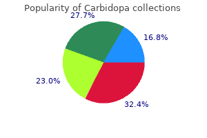 order carbidopa 110mg with amex
