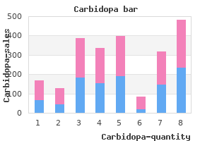 carbidopa 125 mg without prescription