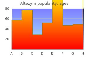 generic 500 mg altezym with amex
