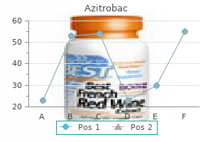 order azitrobac on line amex