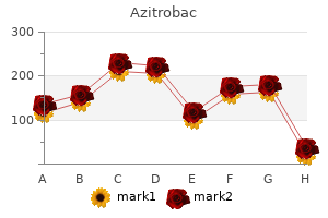 order azitrobac with paypal