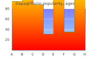 order dapagliflozin without a prescription