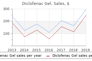 order cheapest diclofenac gel and diclofenac gel