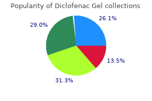 generic diclofenac gel 20gm