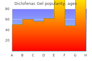 generic 20gm diclofenac gel fast delivery