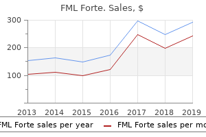 buy fml forte 5 ml amex