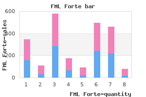 buy fml forte paypal