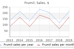 order 5 mg frumil free shipping