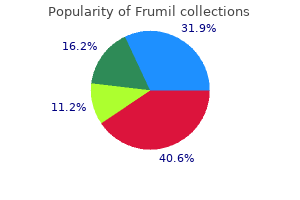 purchase genuine frumil on line