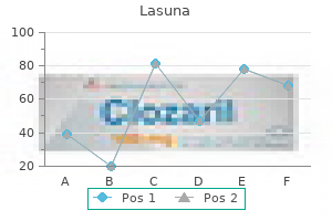 buy lasuna overnight delivery