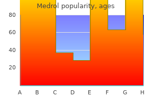 purchase generic medrol from india