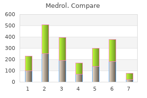 buy medrol 16 mg with visa