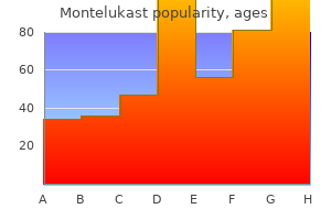 buy genuine montelukast line