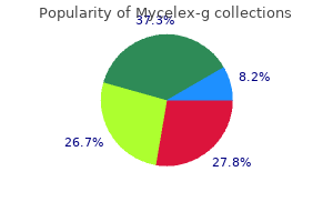 buy mycelex-g 100mg overnight delivery
