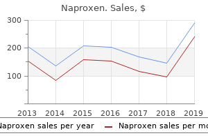 generic naproxen 500mg visa