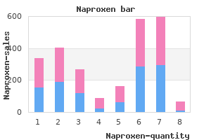purchase naproxen 250mg free shipping