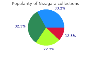 cheap 100mg nizagara mastercard