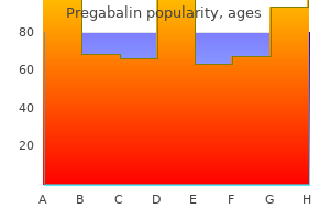 purchase discount pregabalin