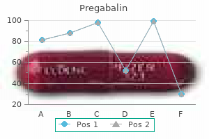 cheap pregabalin line