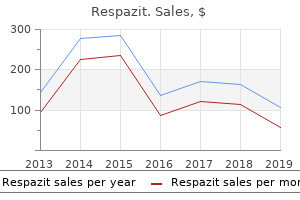 discount respazit 500mg online