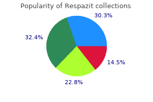 buy discount respazit 250 mg on line