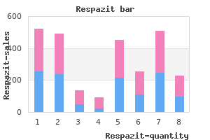 purchase respazit paypal