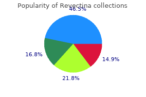 cost of revectina
