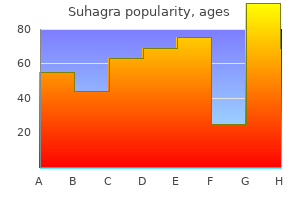 discount 50mg suhagra free shipping
