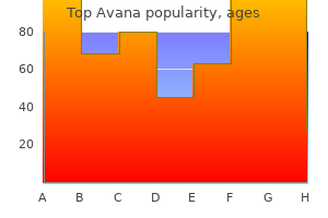 cheap top avana american express