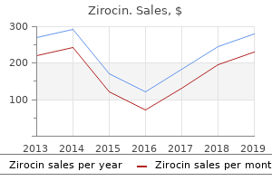 buy zirocin 100 mg low cost