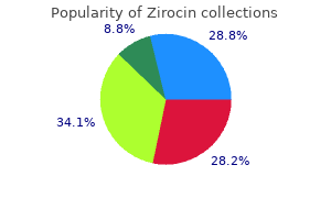 effective zirocin 250mg