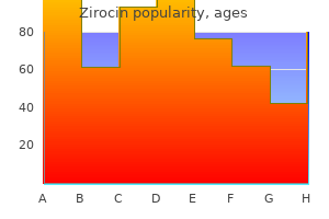 buy cheap zirocin line