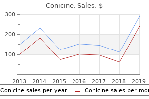 buy conicine on line amex