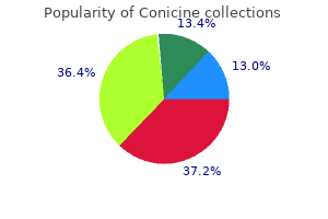 purchase conicine 0.5 mg online