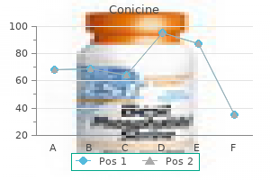 cheap conicine 0.5mg with amex